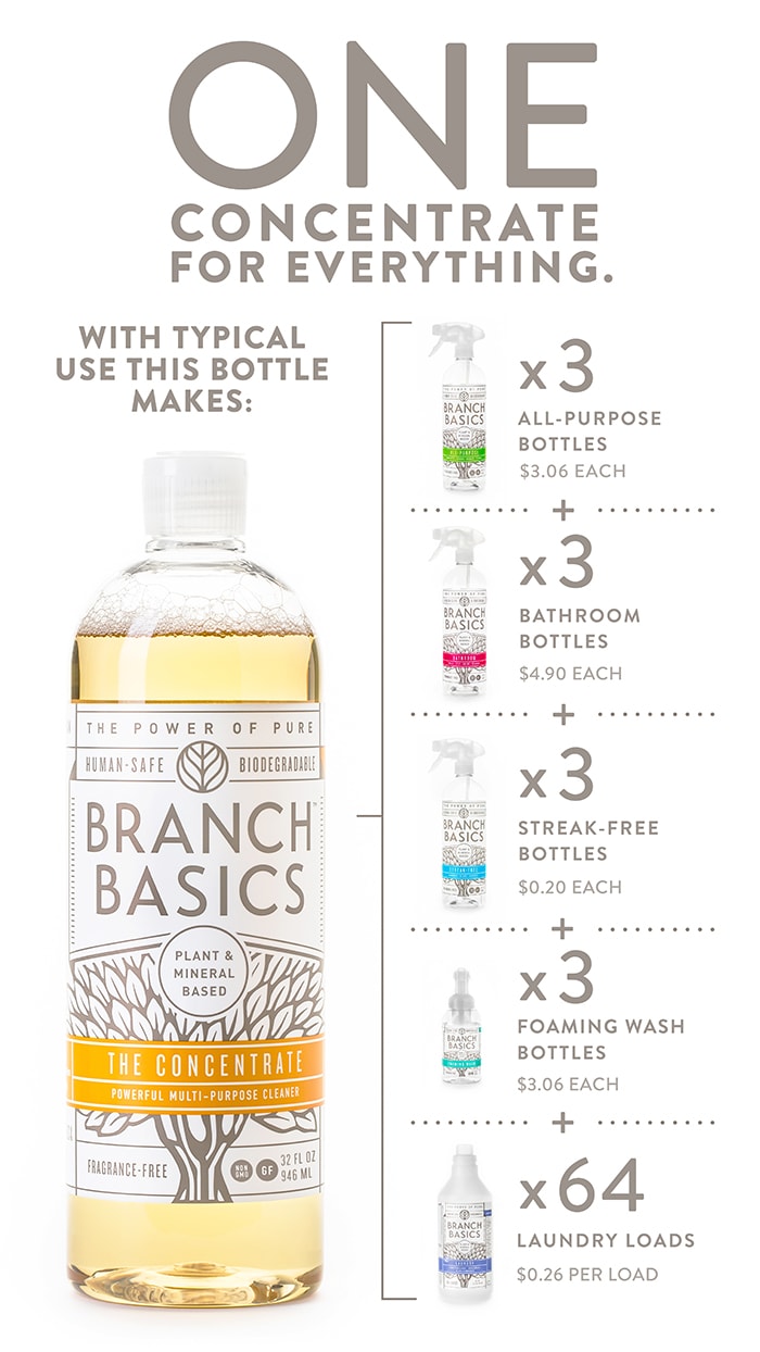 graphic showing the branch basics cost per bottle (includes a branch basics coupon code in the post)